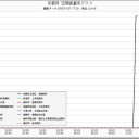 京都府舞鶴９０μ。（追記あり。）