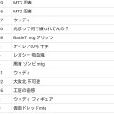 今日の検索ワード