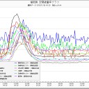山口県山口市 ０.１１μ。