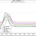山口県山口市 ０.１１μ。