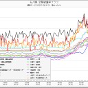 石川県 羽咋市 ０.１２２μ。