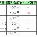 JCダート2013の結果