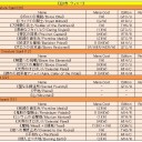 2013/12/03　【MtG】蒼猫亭スタンダード大会のレポート。