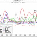 北海道 岩見沢市 ０.０９９μ。