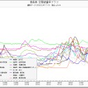 北海道 岩見沢市 ０.０９９μ。