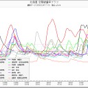 11年3月14日【速報】札幌終わってた 61 μSv/h／ツイッタ全検索「札幌…」２０１１年３月１４日～、いちばん最初の記事が「終了」報告。