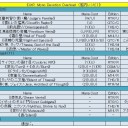 2013/12/11　【MtG】櫂くんごっこ(青t赤のネタ信心デッキ)