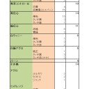 LAST SUN予選抜けた