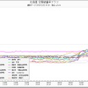 宮城〜福島〜茨城〜絶望。