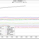 宮城〜福島〜茨城〜絶望。
