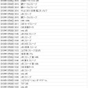 アクセス解禁確認して大草原