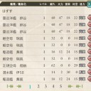 【艦これ】濃厚なドロップ（）