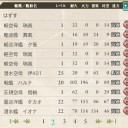 【艦これ】濃厚なドロップ（）