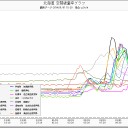 北海道 泊村 ０.０５９μ。