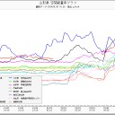 北海道 泊村 ０.０５９μ。