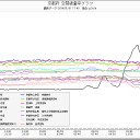 北海道旭川市０．０７５μ。（－－＃）