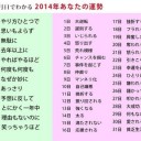 1月3日の日記