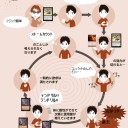 ANT依存の悪循環