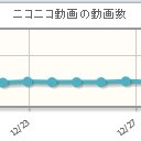 正月といえば