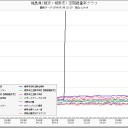 クジラの潮吹き？(-_-#)