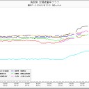 クジラの潮吹き？(-_-#)