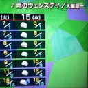 雨のウェンズデイ