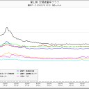 腐っても富山県。(-.-;)