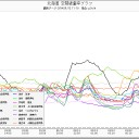 報道されない、日本「腐海」の怪。