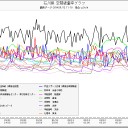 報道されない、日本「腐海」の怪。