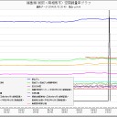 逆巻き時間魔法。（－－；）