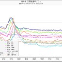 逆巻き時間魔法。（－－；）