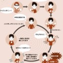 個人メモ