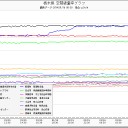 【１月１７日】