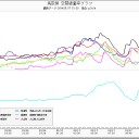 ネタでしょ？（－－；）