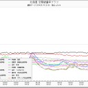 消耗の大地、滅ぶ。