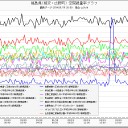 消耗の大地、滅ぶ。