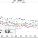 ３コマ漫画。（２）