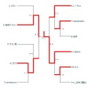 第５７回布団CS
