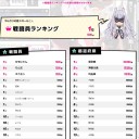 ズヴィズダーの戦闘員ランキングで1位取りました