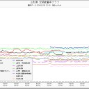 危険注意！「泊原発」周辺、線量グラフ切断（情報遮断）されています！！