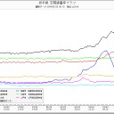毎日絶望先生。（－－；）