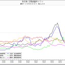 毎日絶望先生。（－－；）