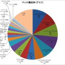 デッキ統計から考える現在の環境(2014.1/11～2014.1/23)
