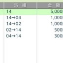 東海S2014の回顧