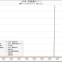 山形県、死亡。