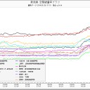 山形県、死亡。