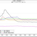 禁忌な近畿。
