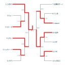 第６０回布団CS