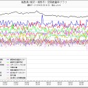 　２分割!?　亡霊忌憚。！！（＠＠；）！！