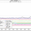 気象庁が東海地震の切迫性を発表しました。 過去において例のない表現です。